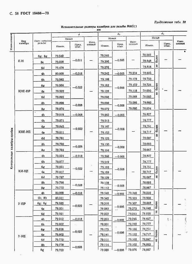 Страница 64 ГОСТ 18466-73