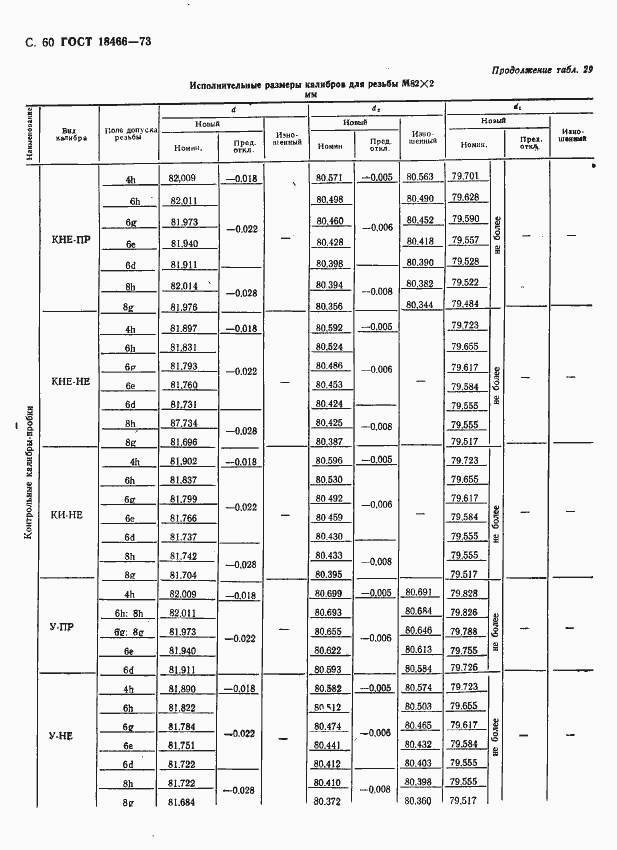 Страница 66 ГОСТ 18466-73