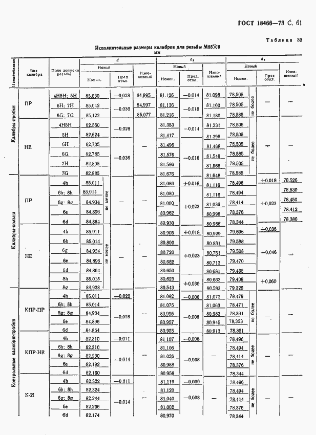 Страница 67 ГОСТ 18466-73
