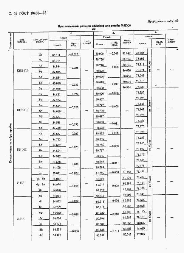 Страница 68 ГОСТ 18466-73