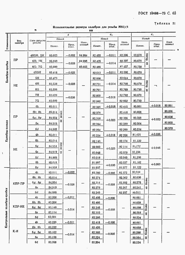 Страница 69 ГОСТ 18466-73