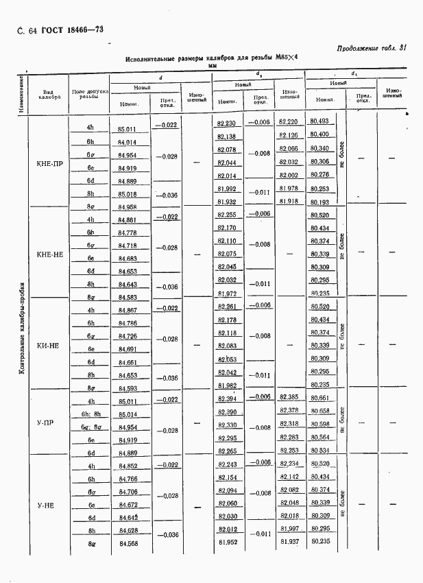 Страница 70 ГОСТ 18466-73