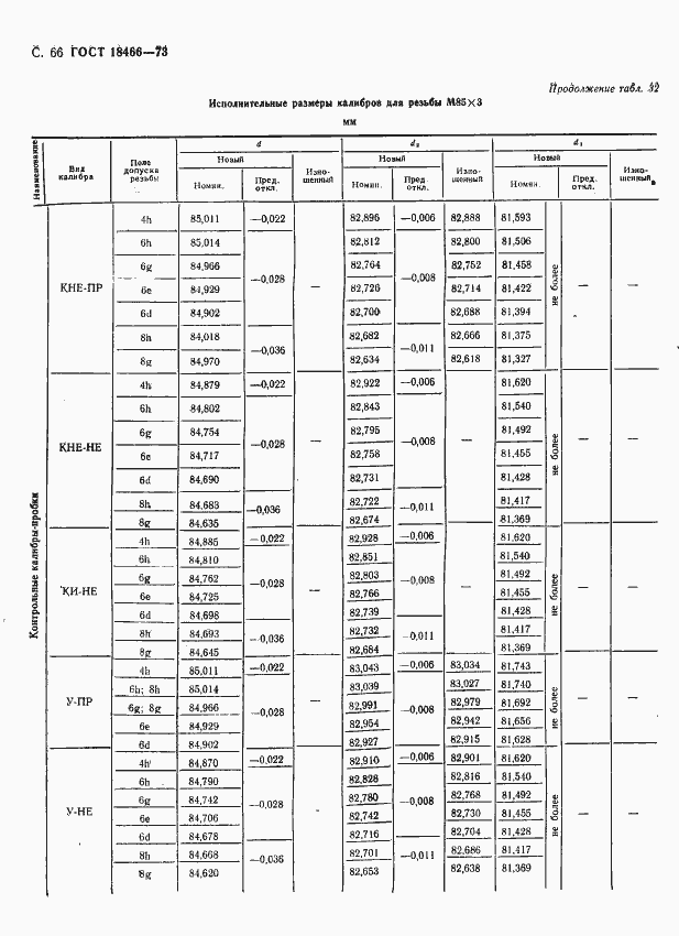 Страница 72 ГОСТ 18466-73