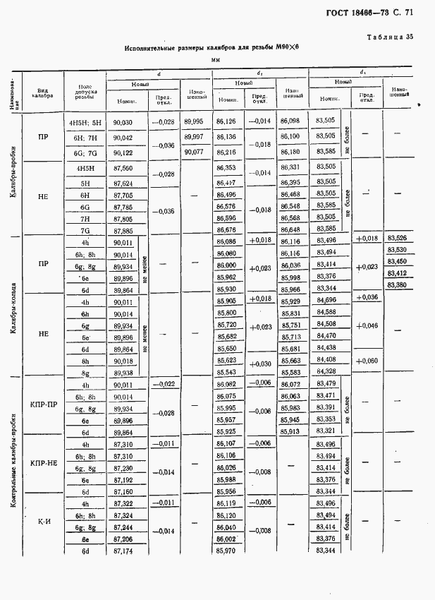 Страница 77 ГОСТ 18466-73