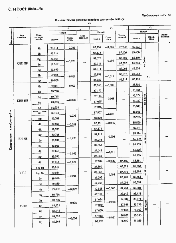 Страница 80 ГОСТ 18466-73