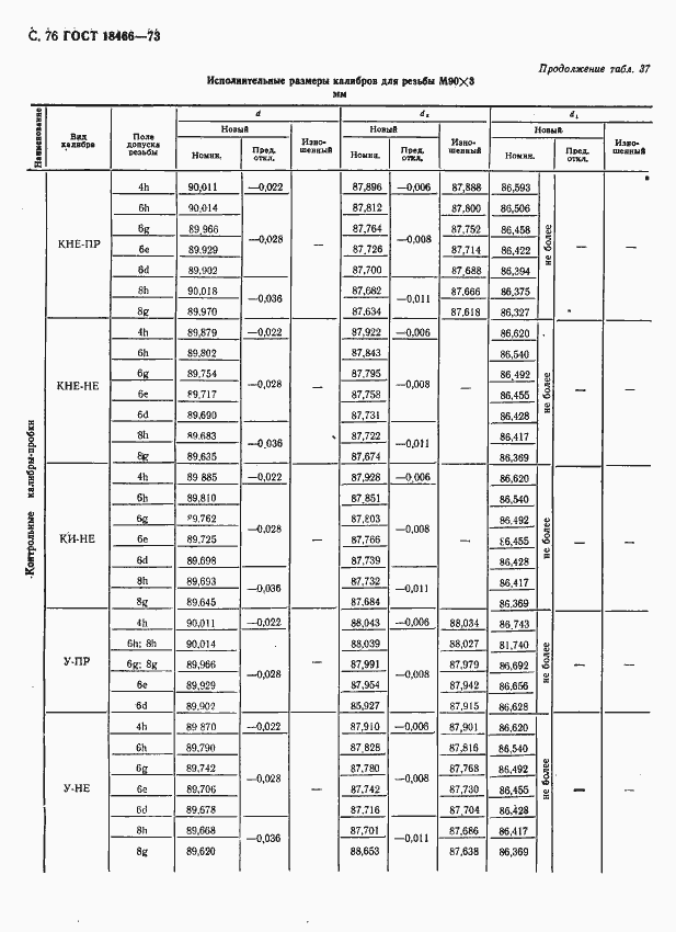 Страница 82 ГОСТ 18466-73