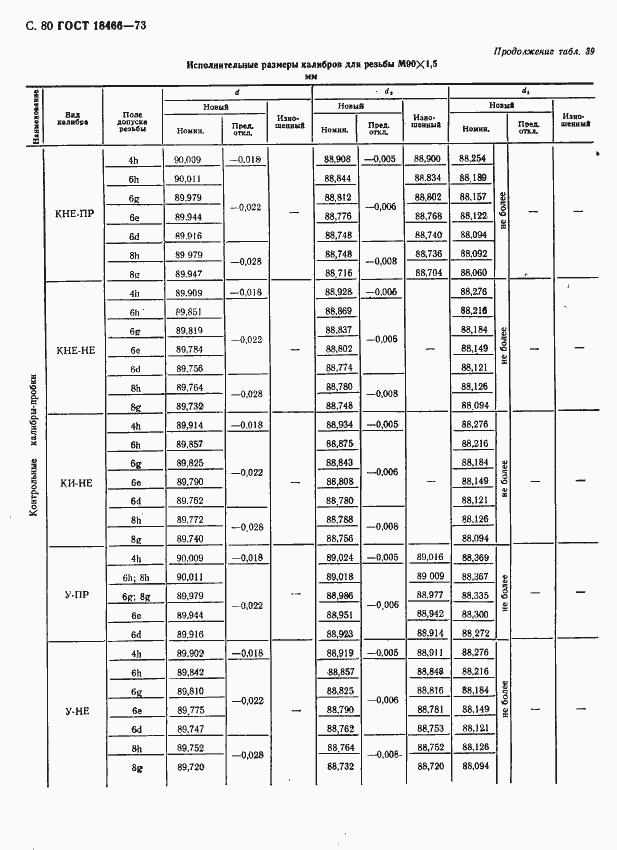 Страница 86 ГОСТ 18466-73