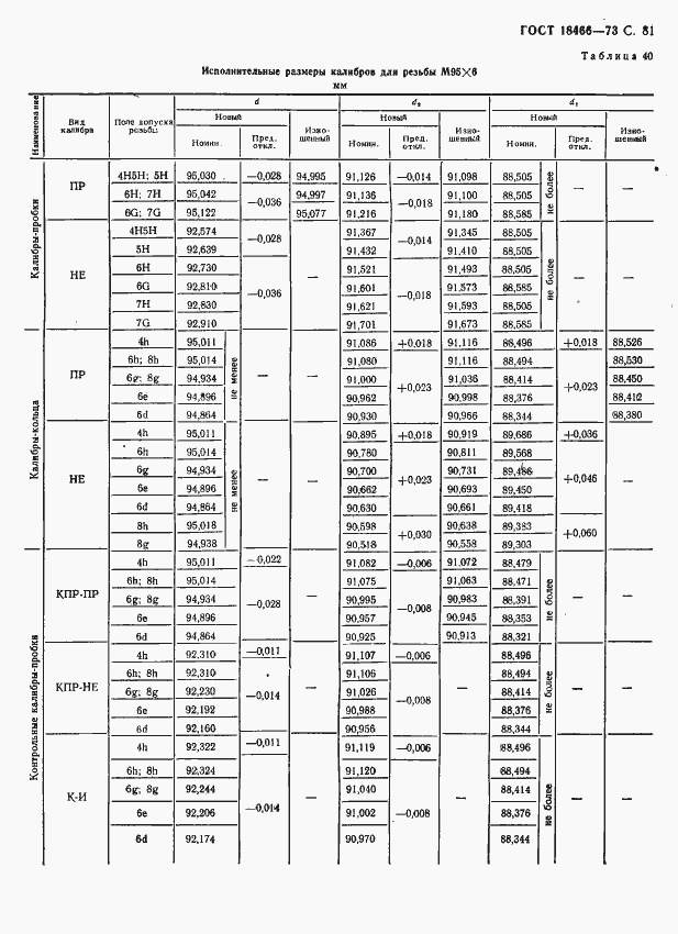 Страница 87 ГОСТ 18466-73