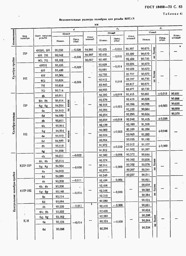 Страница 89 ГОСТ 18466-73