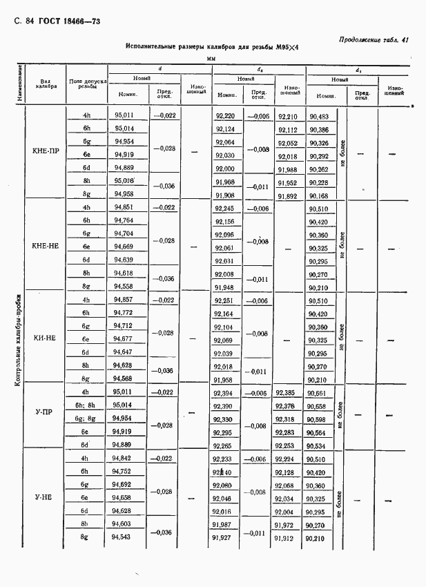 Страница 90 ГОСТ 18466-73