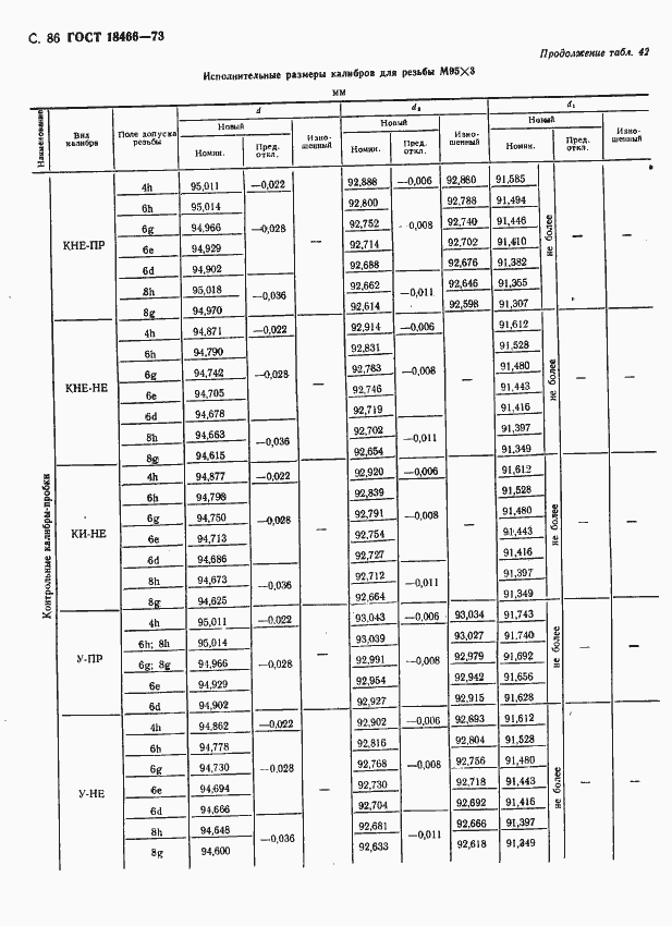 Страница 92 ГОСТ 18466-73