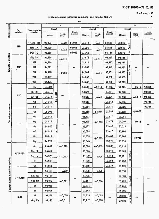 Страница 93 ГОСТ 18466-73