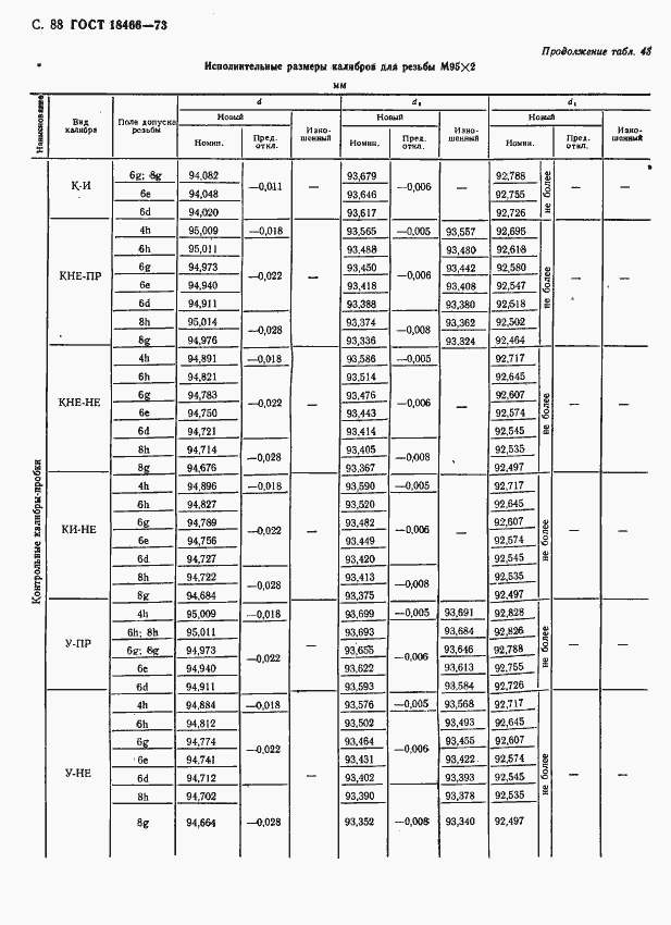 Страница 94 ГОСТ 18466-73