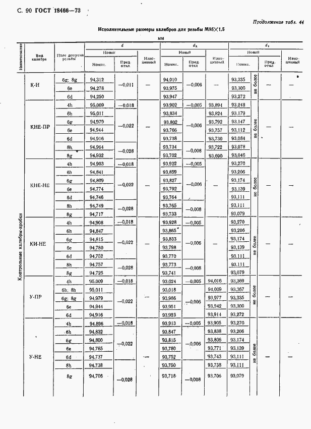Страница 96 ГОСТ 18466-73