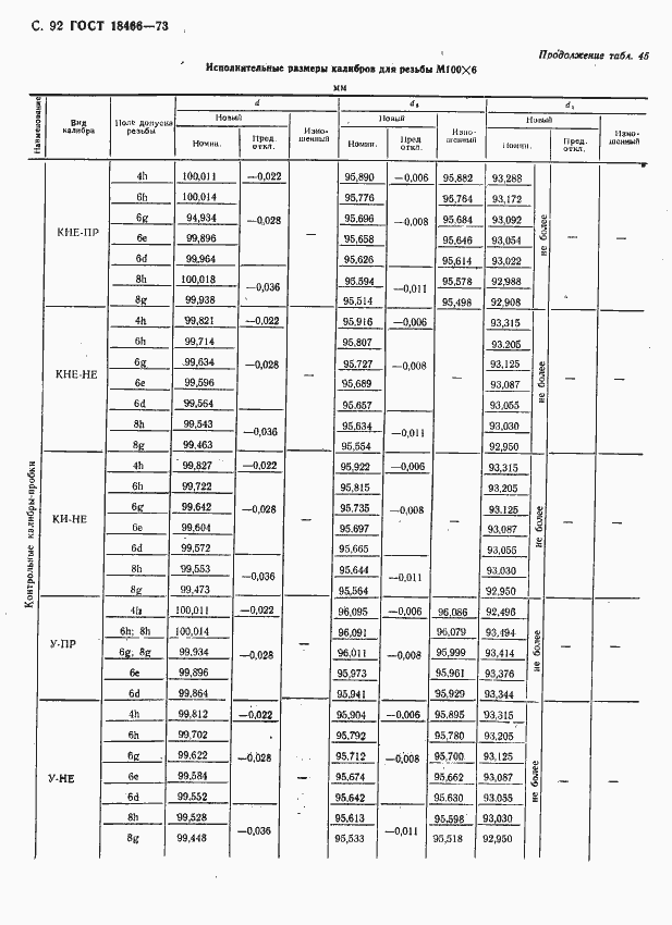 Страница 98 ГОСТ 18466-73