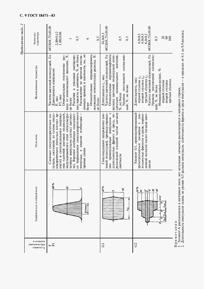 Страница 10 ГОСТ 18471-83