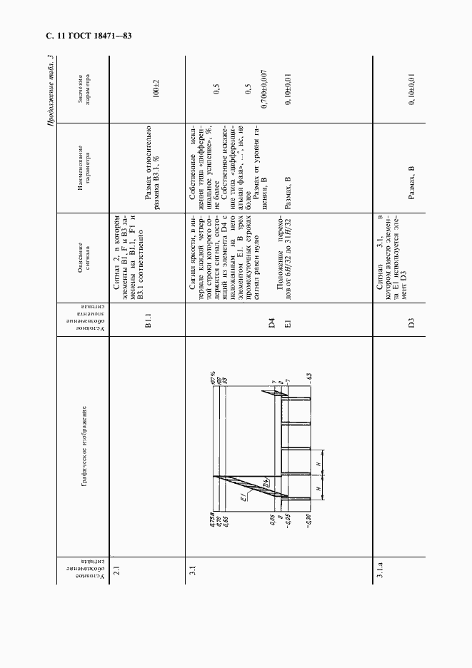 Страница 12 ГОСТ 18471-83