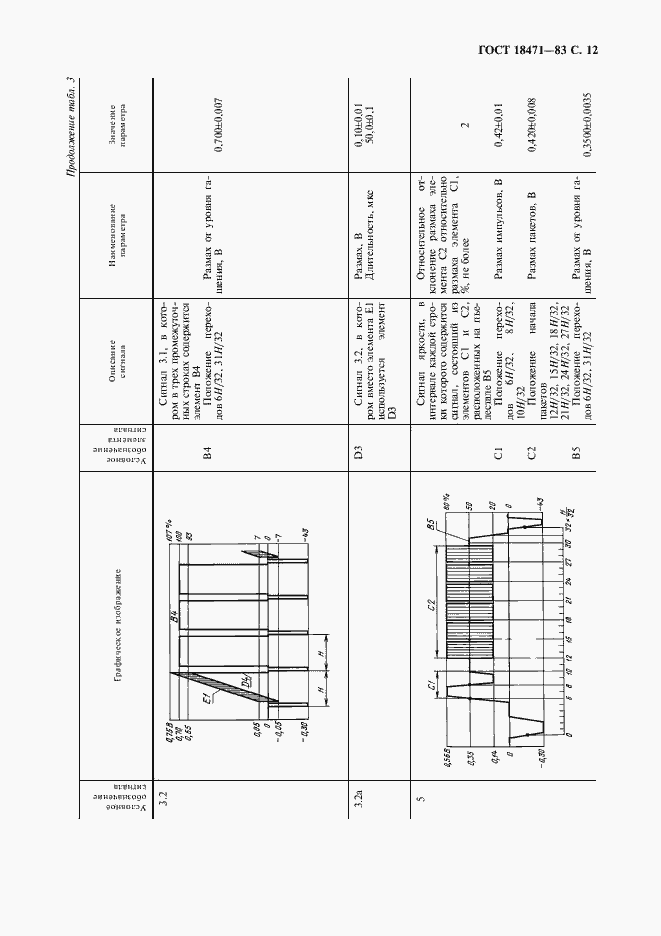 Страница 13 ГОСТ 18471-83