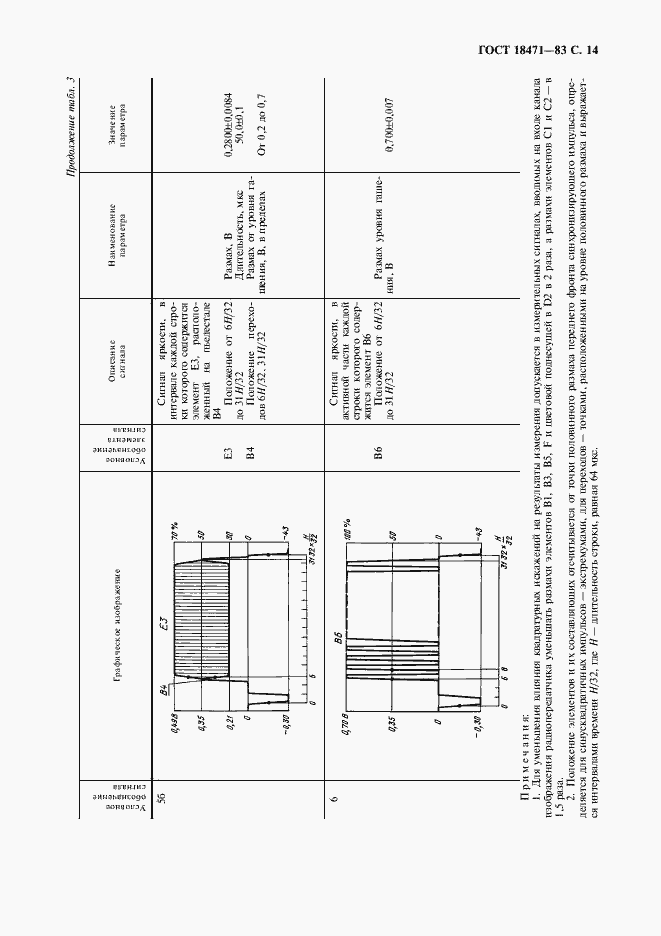 Страница 15 ГОСТ 18471-83