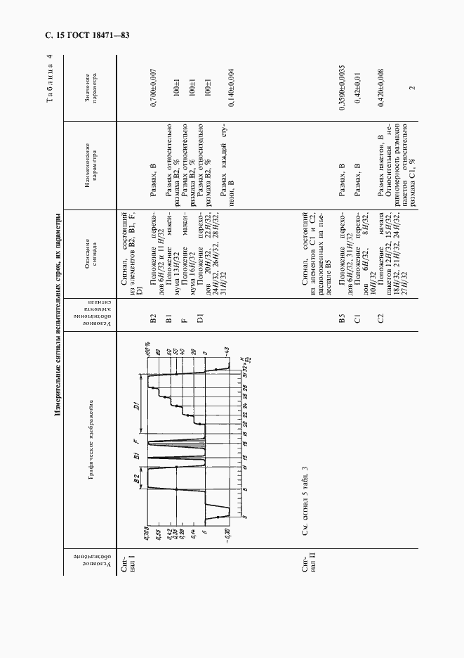 Страница 16 ГОСТ 18471-83