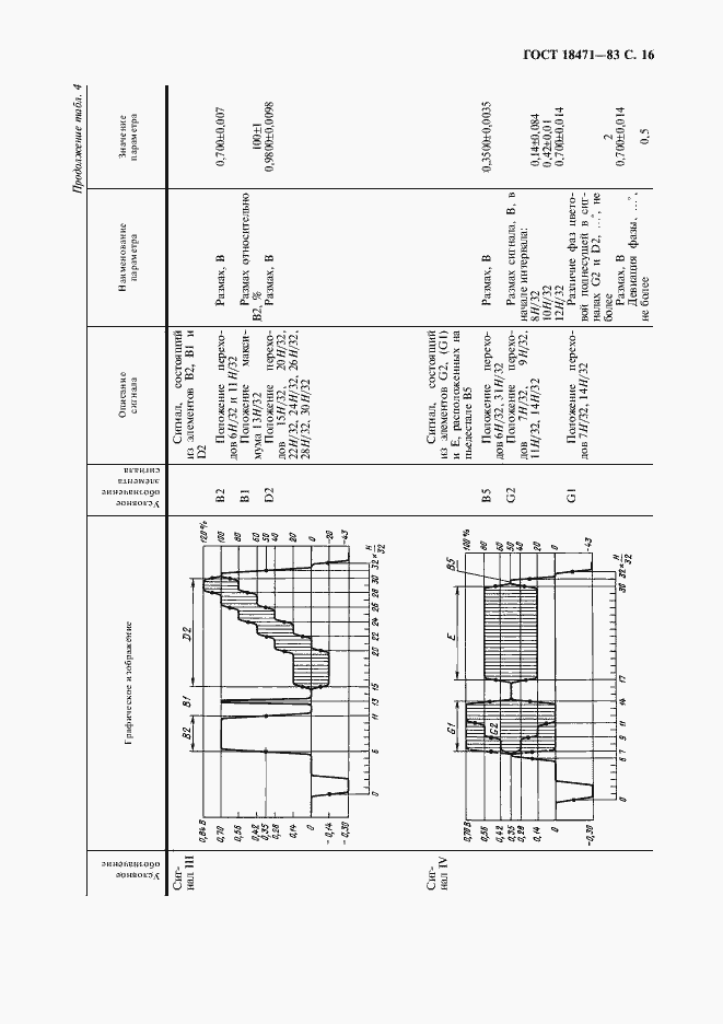 Страница 17 ГОСТ 18471-83