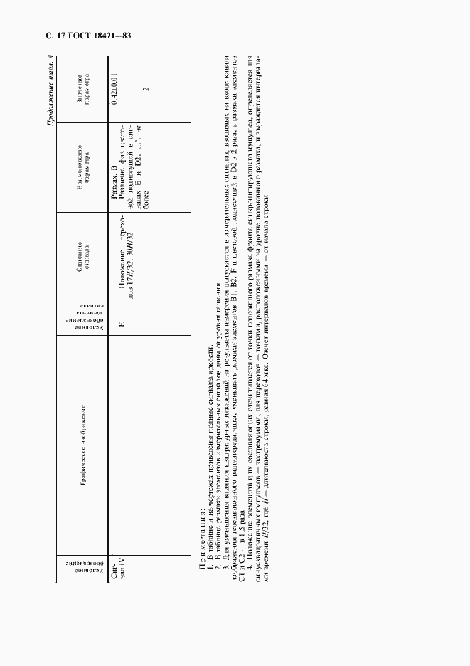Страница 18 ГОСТ 18471-83