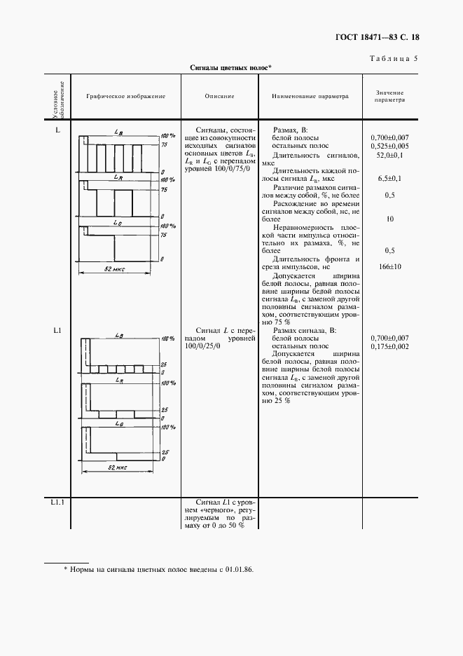 Страница 19 ГОСТ 18471-83