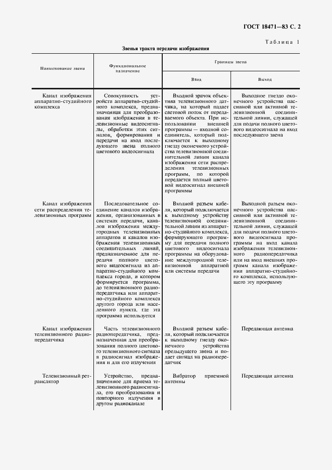 Страница 3 ГОСТ 18471-83