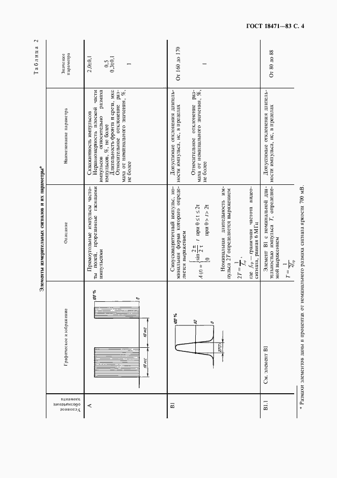 Страница 5 ГОСТ 18471-83