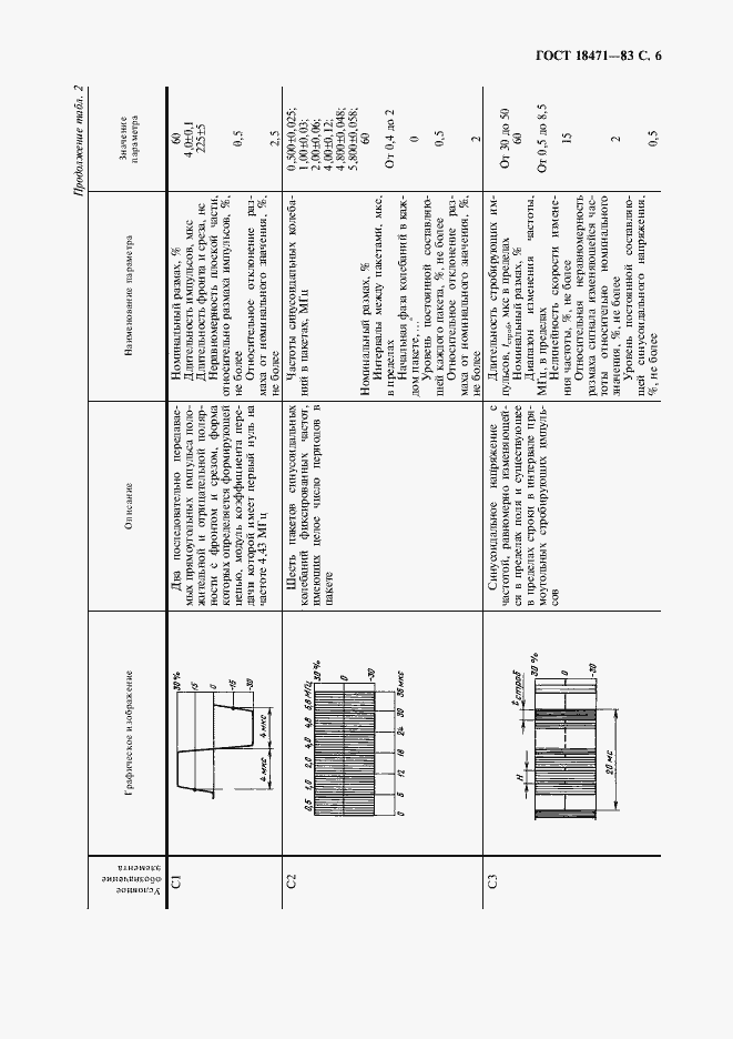 Страница 7 ГОСТ 18471-83