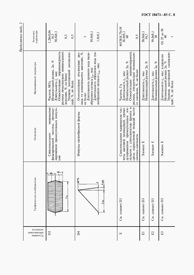 Страница 9 ГОСТ 18471-83