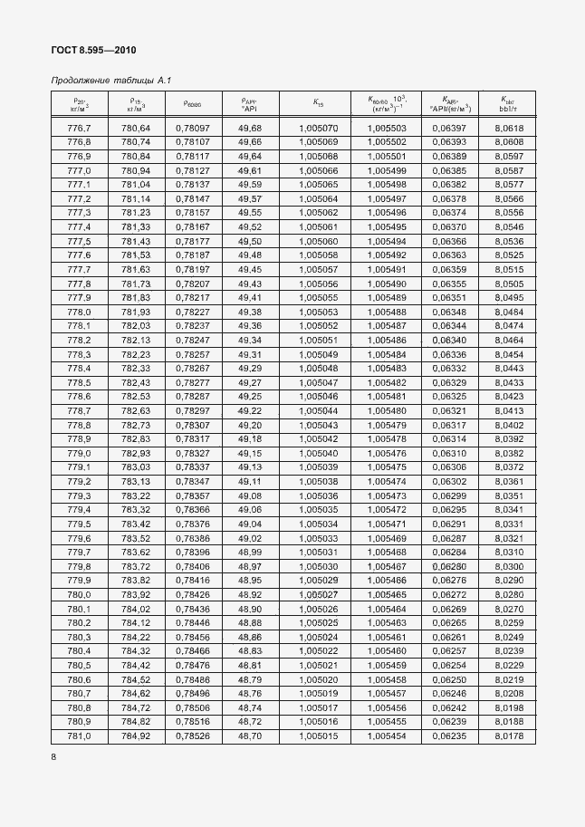 Страница 10 ГОСТ 8.595-2010