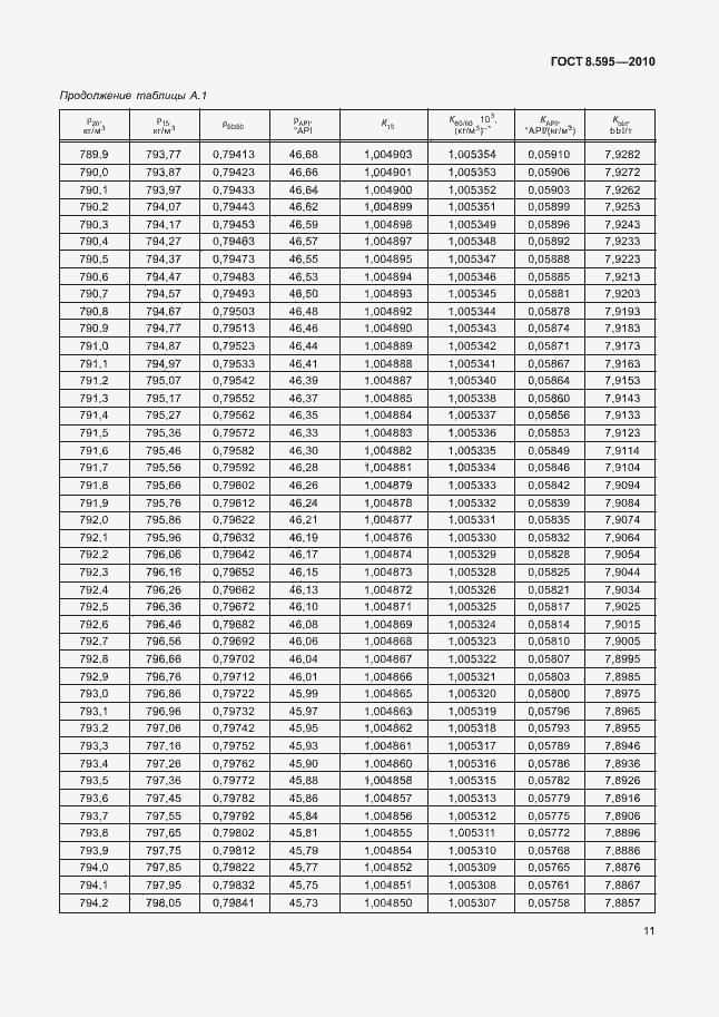 Страница 13 ГОСТ 8.595-2010