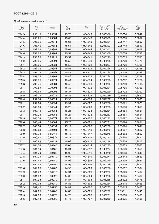 Страница 14 ГОСТ 8.595-2010