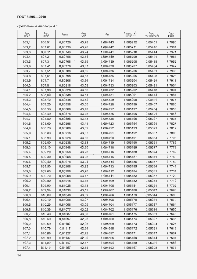 Страница 16 ГОСТ 8.595-2010