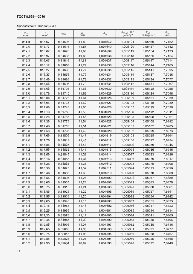 Страница 18 ГОСТ 8.595-2010