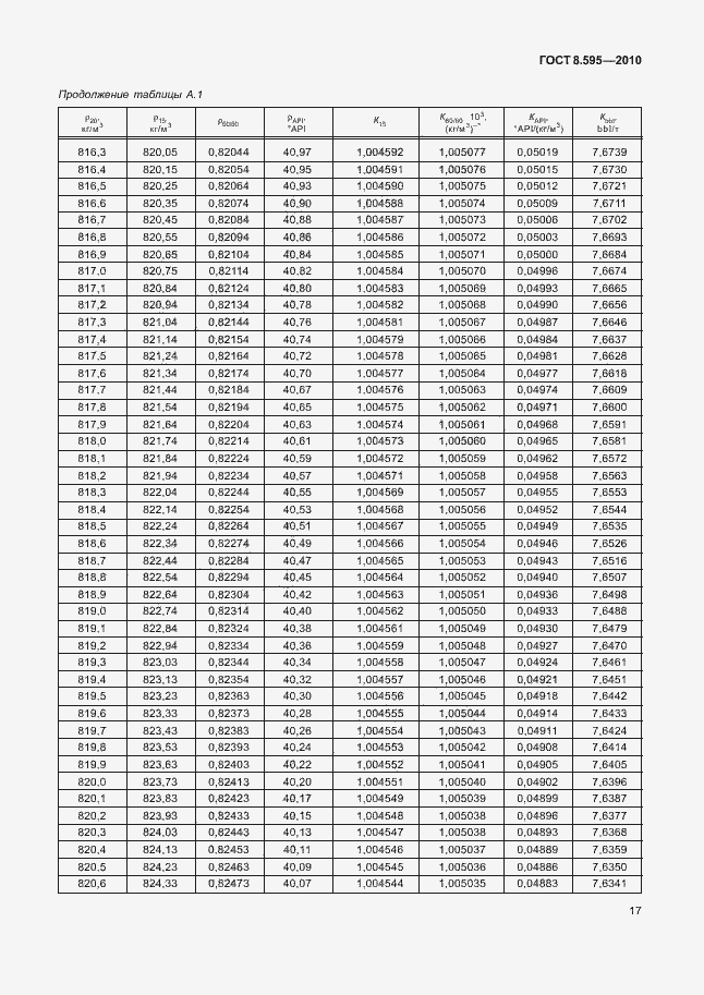 Страница 19 ГОСТ 8.595-2010