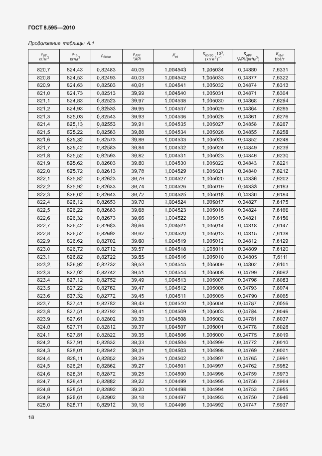 Страница 20 ГОСТ 8.595-2010