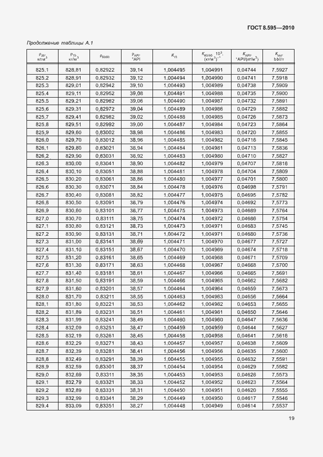 Страница 21 ГОСТ 8.595-2010