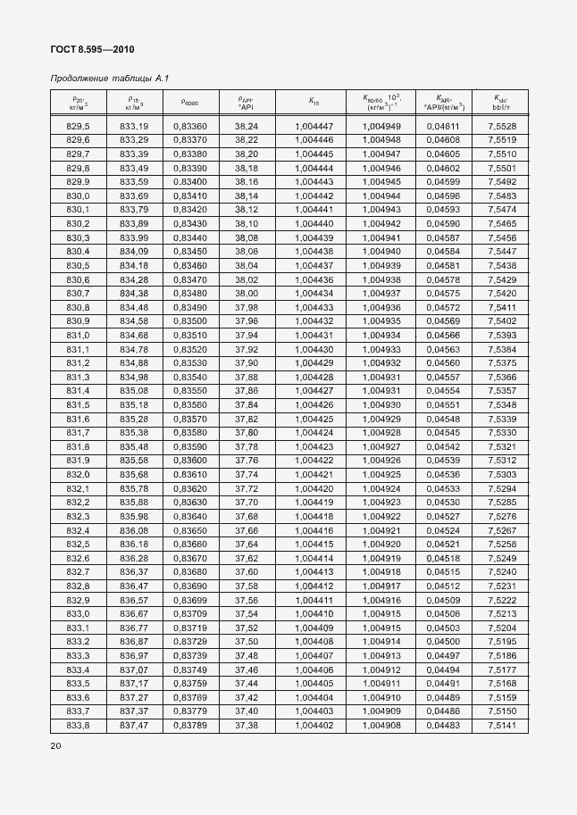 Страница 22 ГОСТ 8.595-2010