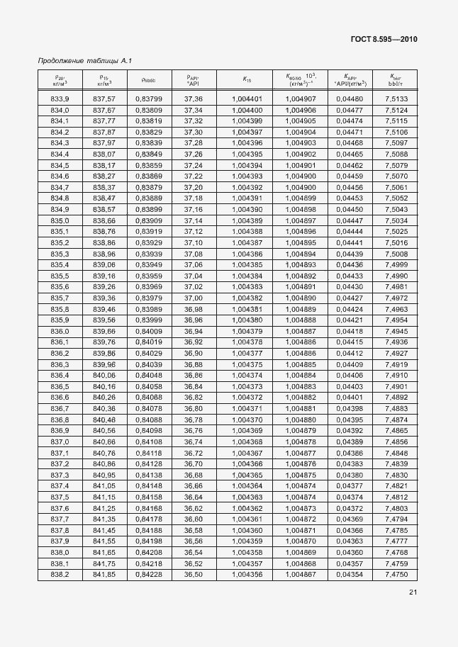 Страница 23 ГОСТ 8.595-2010