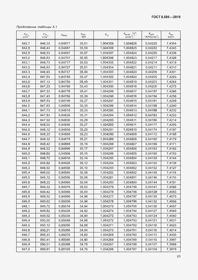 Страница 25 ГОСТ 8.595-2010