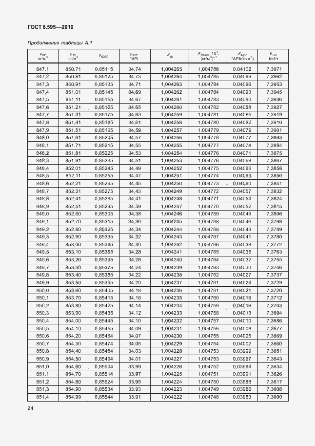 Страница 26 ГОСТ 8.595-2010
