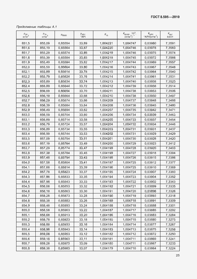 Страница 27 ГОСТ 8.595-2010