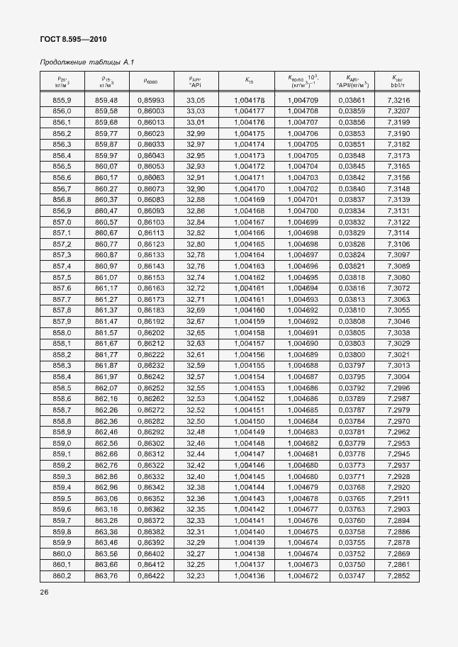 Страница 28 ГОСТ 8.595-2010
