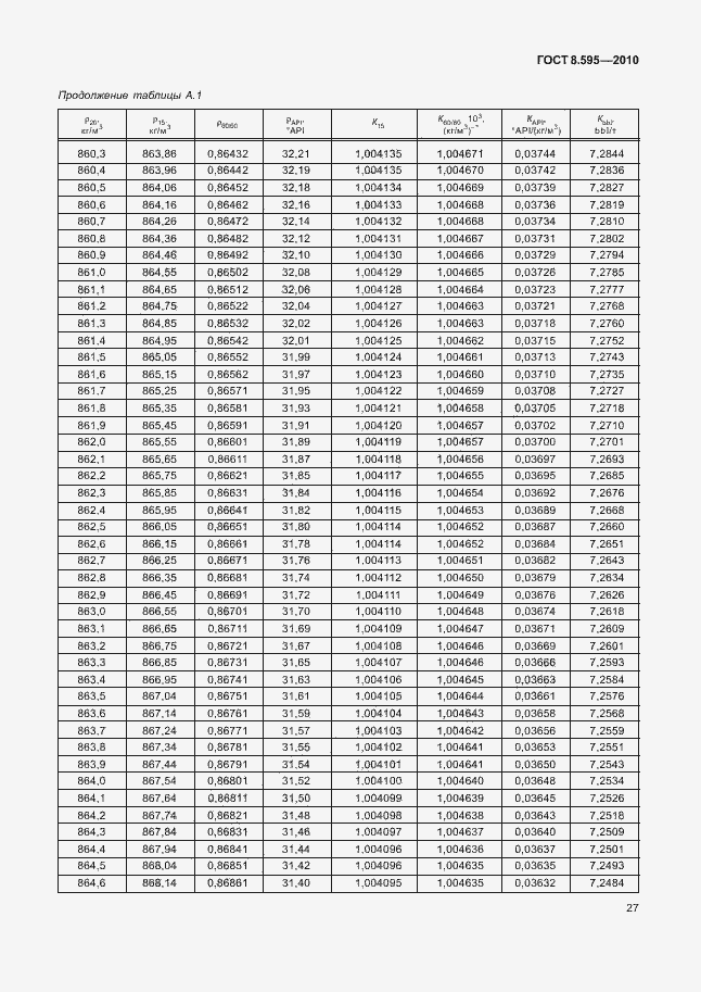 Страница 29 ГОСТ 8.595-2010