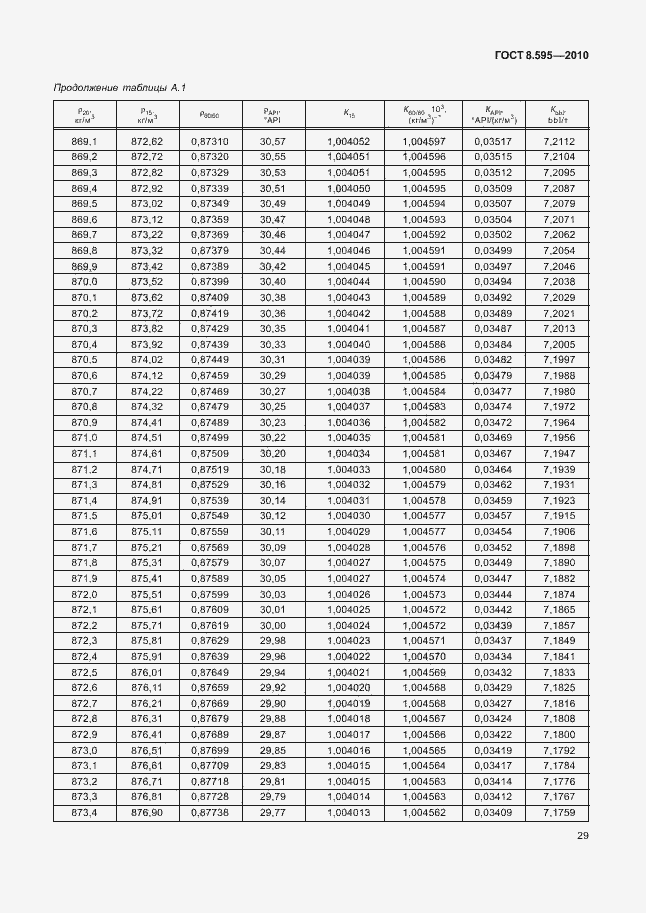 Страница 31 ГОСТ 8.595-2010
