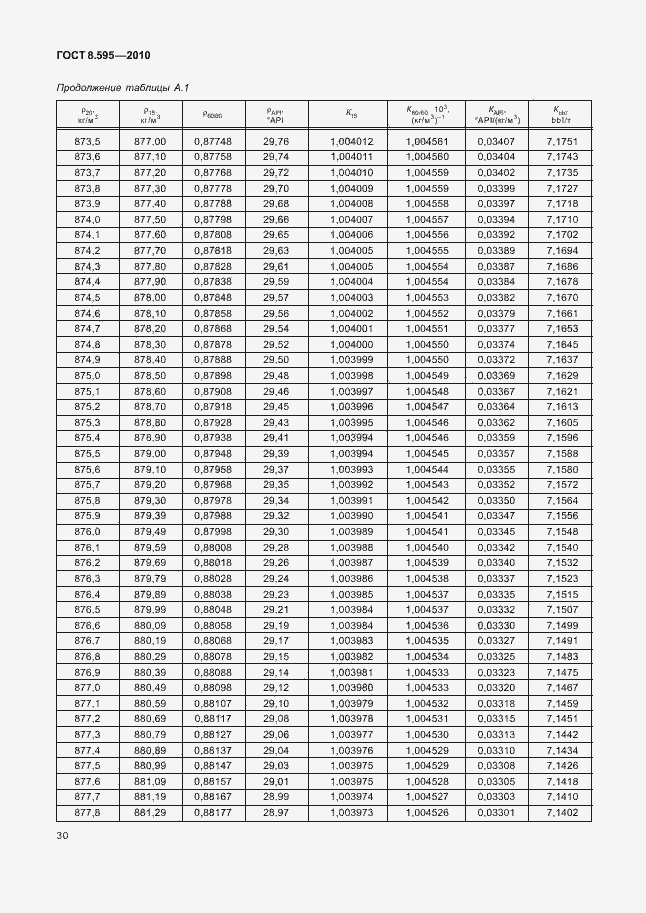 Страница 32 ГОСТ 8.595-2010
