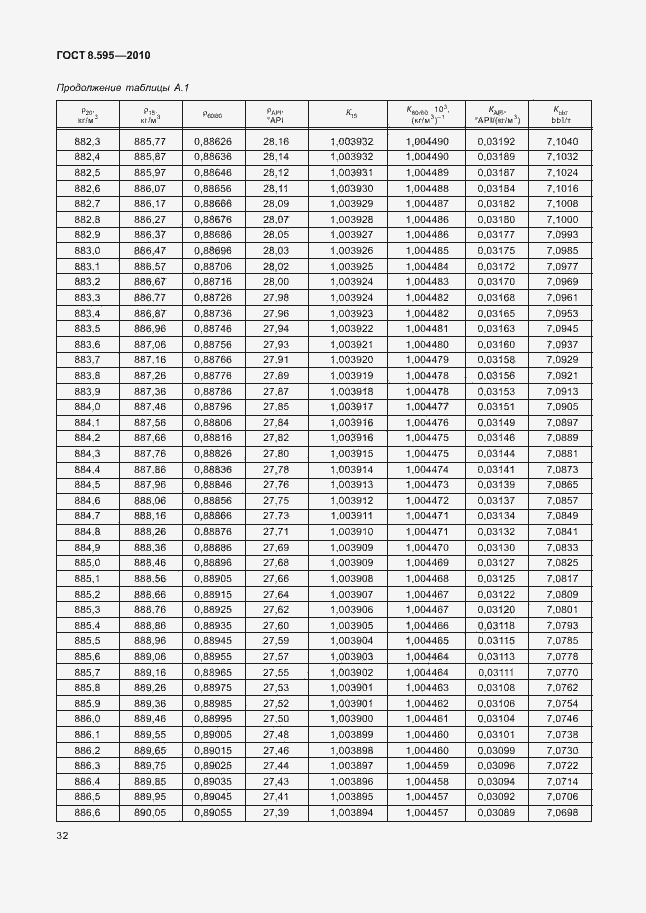 Страница 34 ГОСТ 8.595-2010
