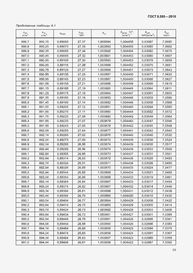 Страница 35 ГОСТ 8.595-2010